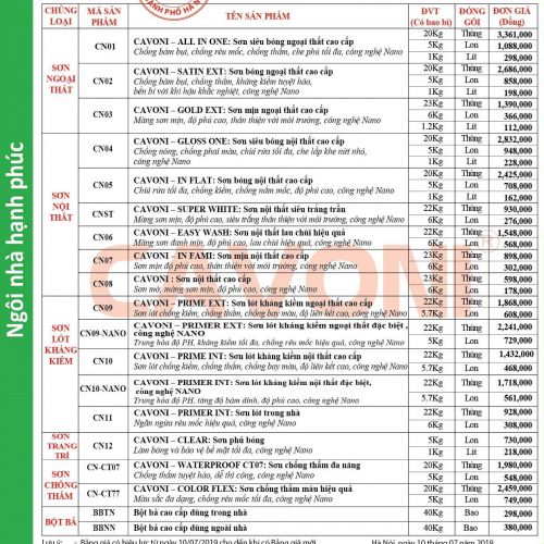 Bảng báo giá Sơn Cavoni